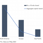 Private Debt Intelligence - 5/22/2023