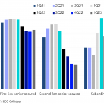 Leveraged Loan Insight & Analysis - 5/22/2023