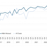 Covenant Trends – 5/29/2023