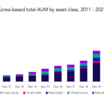 Chart of the Week: Vaults in Alts