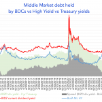 Debtwire Middle-Market – 5/29/2023