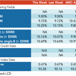 Loan Stats at a Glance - 5/29/2023