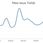 LevFin Insights: High-Yield Bond Statistics - 5/29/2023