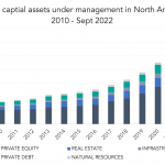 Private Debt Intelligence – 5/29/2023