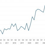 Covenant Trends – 5/8/2023