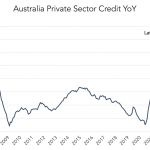 Chart of the Week: Down Under Down