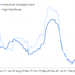 Debtwire Middle-Market – 5/8/2023