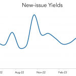 LevFin Insights: High-Yield Bond Statistics – 5/8/2023