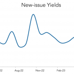 LevFin Insights: High-Yield Bond Statistics - 5/8/2023