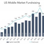 The Pulse of Private Equity – 5/8/2023