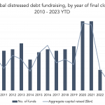 Private Debt Intelligence – 5/8/2023