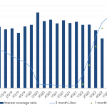 Leveraged Loan Insight & Analysis – 5/8/2023