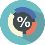 Stat of the Week: Real Interest Rates by Country*