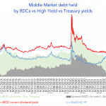 Debtwire Middle-Market – 6/12/2023