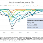 Chart of the Week: Downside Protection