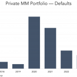 Middle Market & Private Credit – 6/12/2023