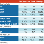 Loan Stats at a Glance – 6/12/2023