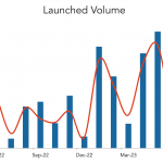 LevFin Insights: High-Yield Bond Statistics – 6/12/2023