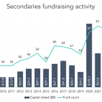 The Pulse of Private Equity – 6/12/2023