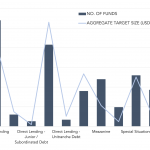 Private Debt Intelligence - 6/12/2023