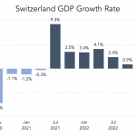 Chart of the Week: Swiss Miss