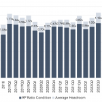 Covenant Trends – 6/20/2023