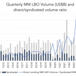 Chart of the Week: No Steady State