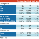 Loan Stats at a Glance – 6/20/2023