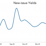 LevFin Insights: High-Yield Bond Statistics - 6/20/2023