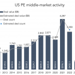 The Pulse of Private Equity – 6/20/2023