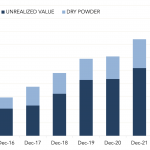 Private Debt Intelligence – 6/20/2023