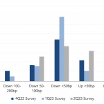 Leveraged Loan Insight & Analysis - 6/20/2023