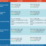 Middle Market Deal Terms at a Glance - June 2023