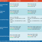 Middle Market Deal Terms at a Glance – June 2023