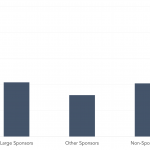 Covenant Trends – 6/26/2023