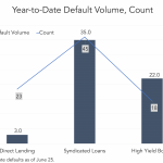 Chart of the Week: Relative Defaults