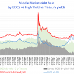 Debtwire Middle-Market – 6/26/2023