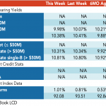 Loan Stats at a Glance - 6/26/2023
