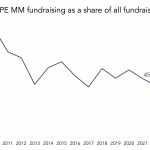 The Pulse of Private Equity – 6/26/2023