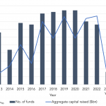 Private Debt Intelligence – 6/26/2023