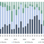 Covenant Trends – 6/5/2023