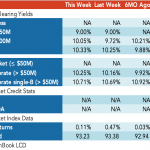 Loan Stats at a Glance - 6/5/2023