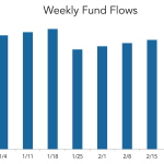 LevFin Insights: High-Yield Bond Statistics - 6/5/2023