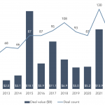 The Pulse of Private Equity – 6/5/2023