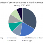 Private Debt Intelligence – 6/5/2023