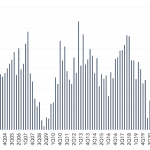 Leveraged Loan Insight & Analysis – 6/5/2023