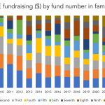 The Pulse of Private Equity – 5/29/2023