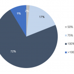 Covenant Trends – 7/10/2023