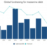 Chart of the Week: Sub Raising