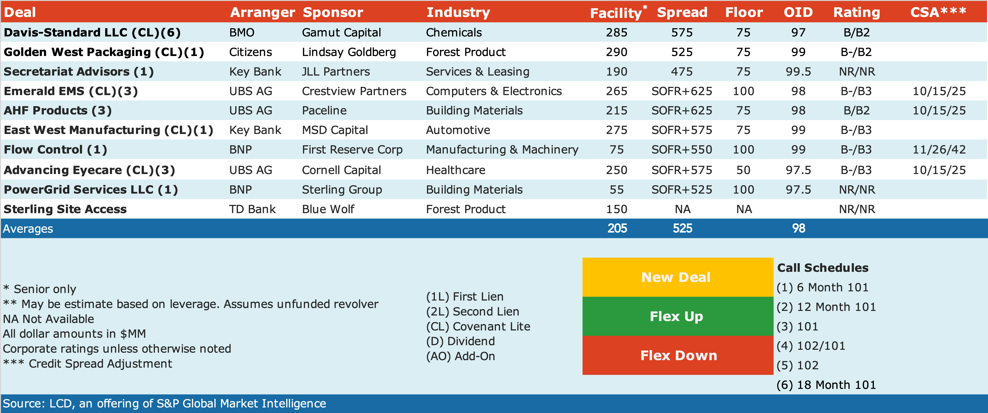 July-10-2023-Deals